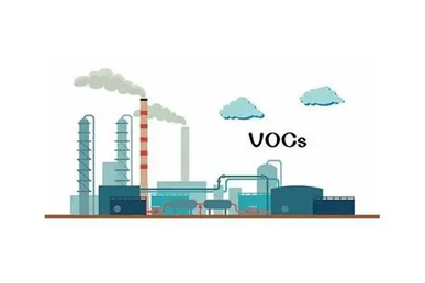 vocs治理是什么意思？